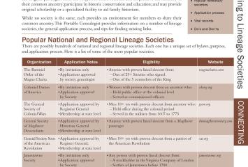 Portable Genealogist: Applying to Lineage Societies